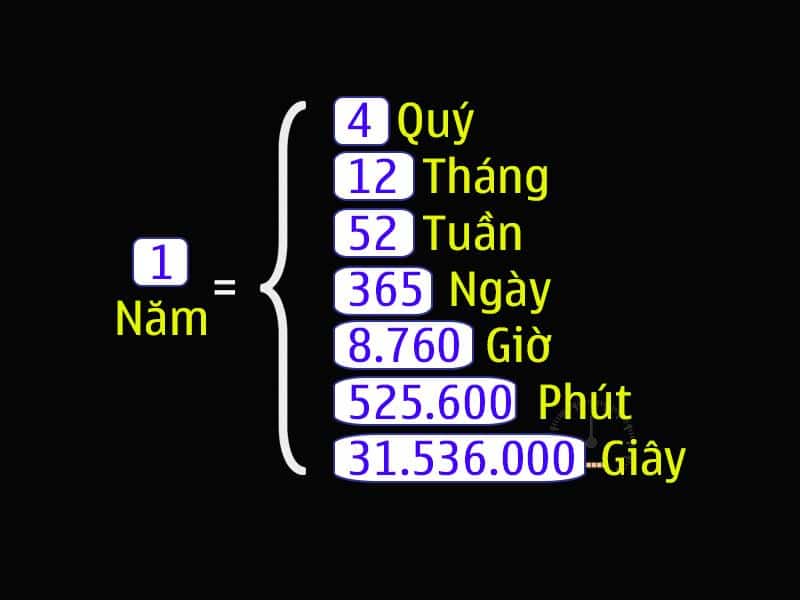 1 nam co bao nhieu tuan 2022 1