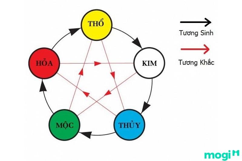 Sinh năm 1963 hợp khắc màu nào