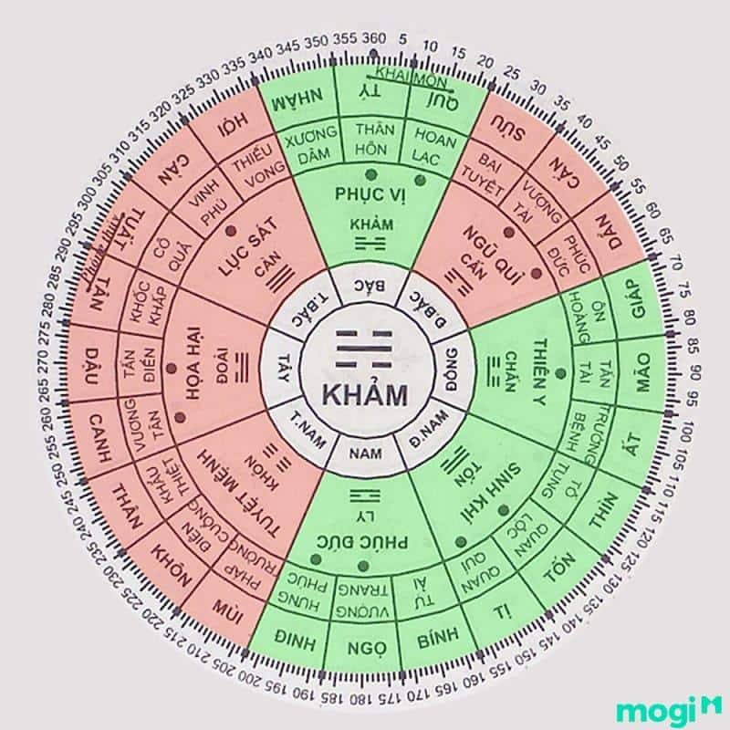 Sinh năm 1963 hợp kỵ hướng nào