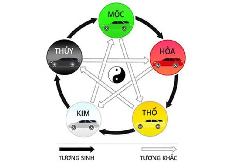 Mệnh Thổ tương sinh với mệnh Kim và mệnh Hỏa