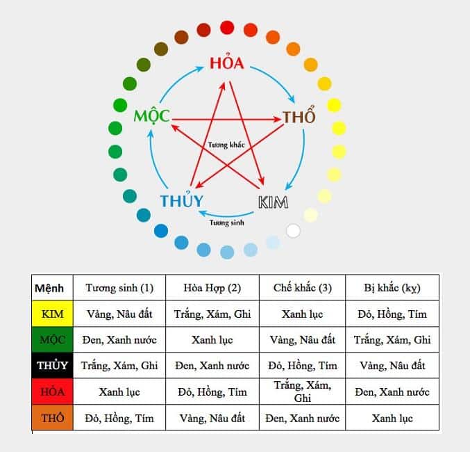 Quý Sửu 1973 mệnh Mộc tương hợp với đen, xanh nước, xanh lục