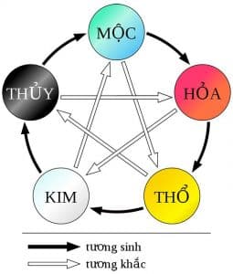 Tử vi người sinh năm 2001: 2001 mệnh gì? Hợp màu gì? Tính cách