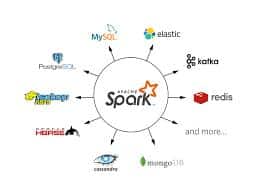 apache spark la gi 1