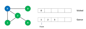 Graph Algorithms - Breadth First Search (BFS) - Viblo