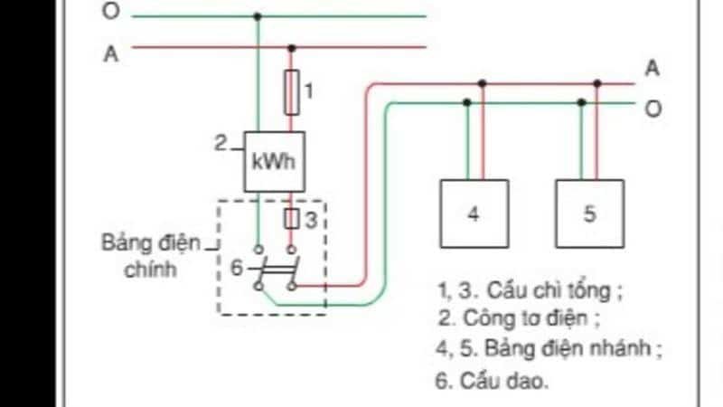 Công dụng của sơ đồ nguyên lý và sơ đồ lắp đặt