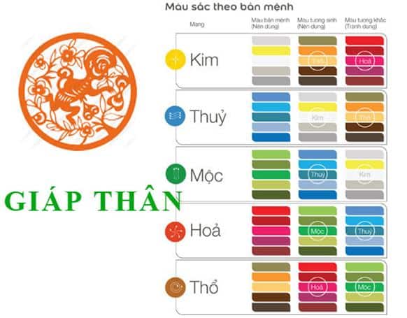 Sinh năm 2004 hợp màu gì