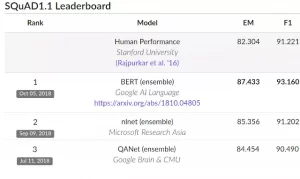 BERT- bước đột phá mới trong công nghệ xử lý ngôn ngữ tự nhiên của Google