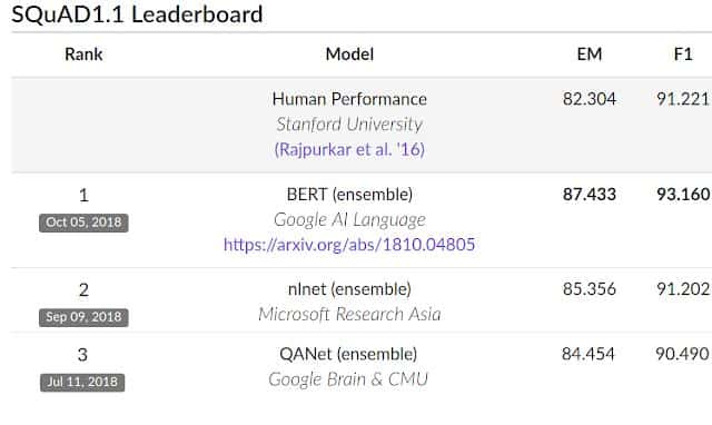 BERT- bước đột phá mới trong công nghệ xử lý ngôn ngữ tự nhiên của Google