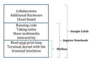 Google Colab là gì? Hướng dẫn sử dụng Google Colab