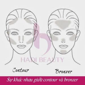 Sự khác biệt giữa Bronzer và Contour khi trang điểm - Hadi Beauty