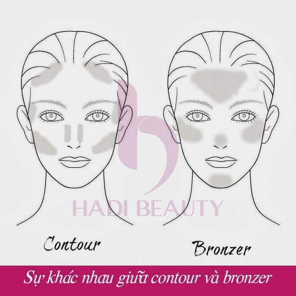 sự khac nhau bronzer và contour