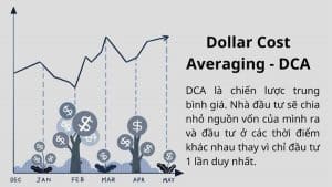 DCA là gì? Phương pháp áp dụng DCA cho nhà đầu tư mới bắt đầu