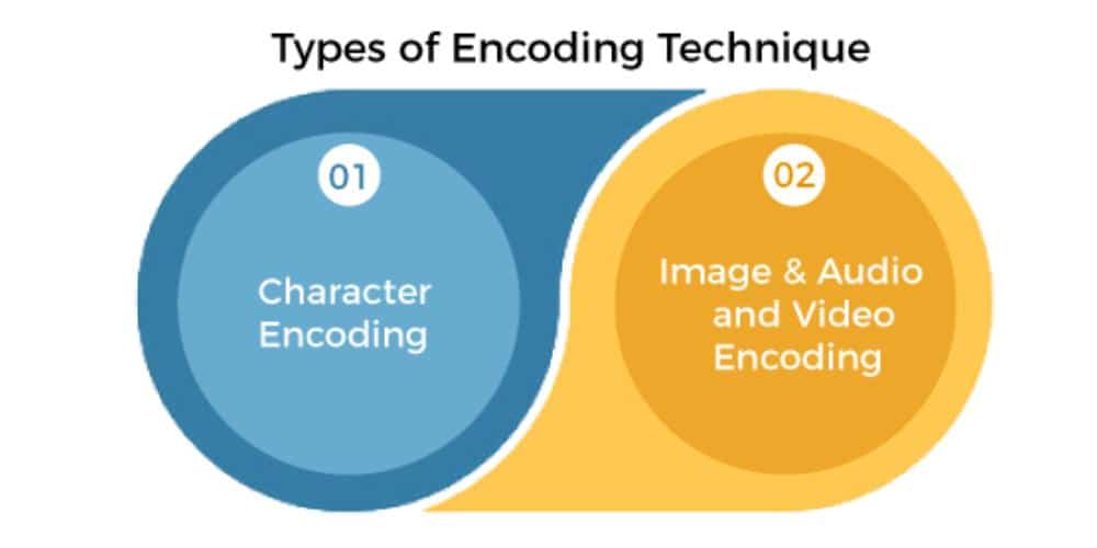 ý nghĩa của encode trong ngành điện tử