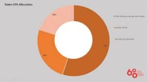 Ellipsis (EPS) là gì? Thông tin chi tiết về dự án Ellipsis và EPS coin