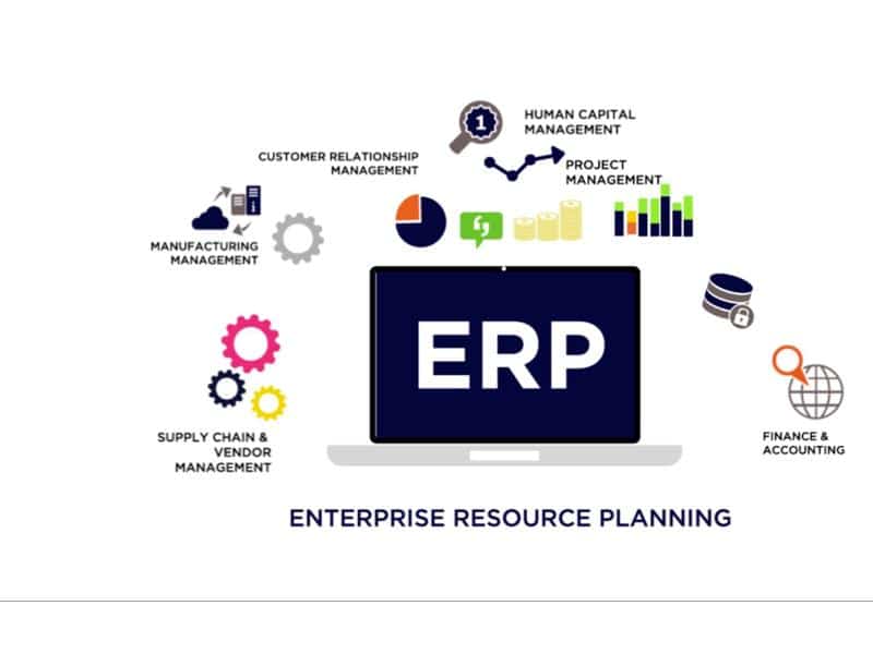 Vai trò của ERP đối với doanh nghiệp