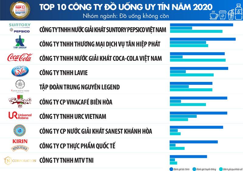 fmcg industry la gi 10