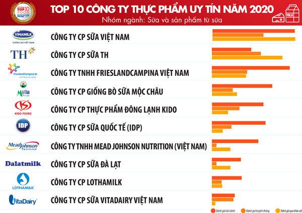 top cong ty fmcg do uong