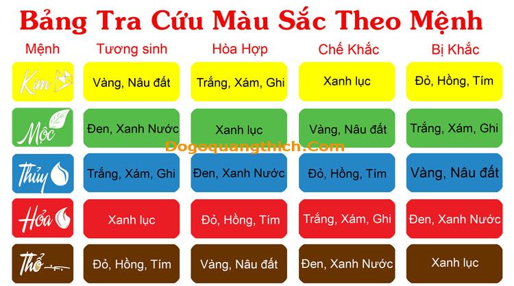 Bảng tra cứu màu sắc theo mệnh hợp phong thủy