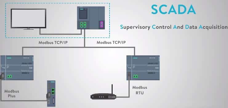 Modbus TCP/IP trong ngành tự động với hệ thống SCADA