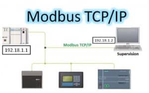 Modbus TCP/IP Là Gì?