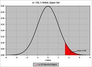 P Value là gì? Cách tích p value và Ý nghĩa của p value