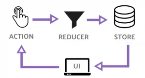 React js: Phân biệt Redux-thunk và Redux saga