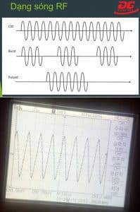 Sóng RF là gì? Ứng dụng của sóng RF là gì?