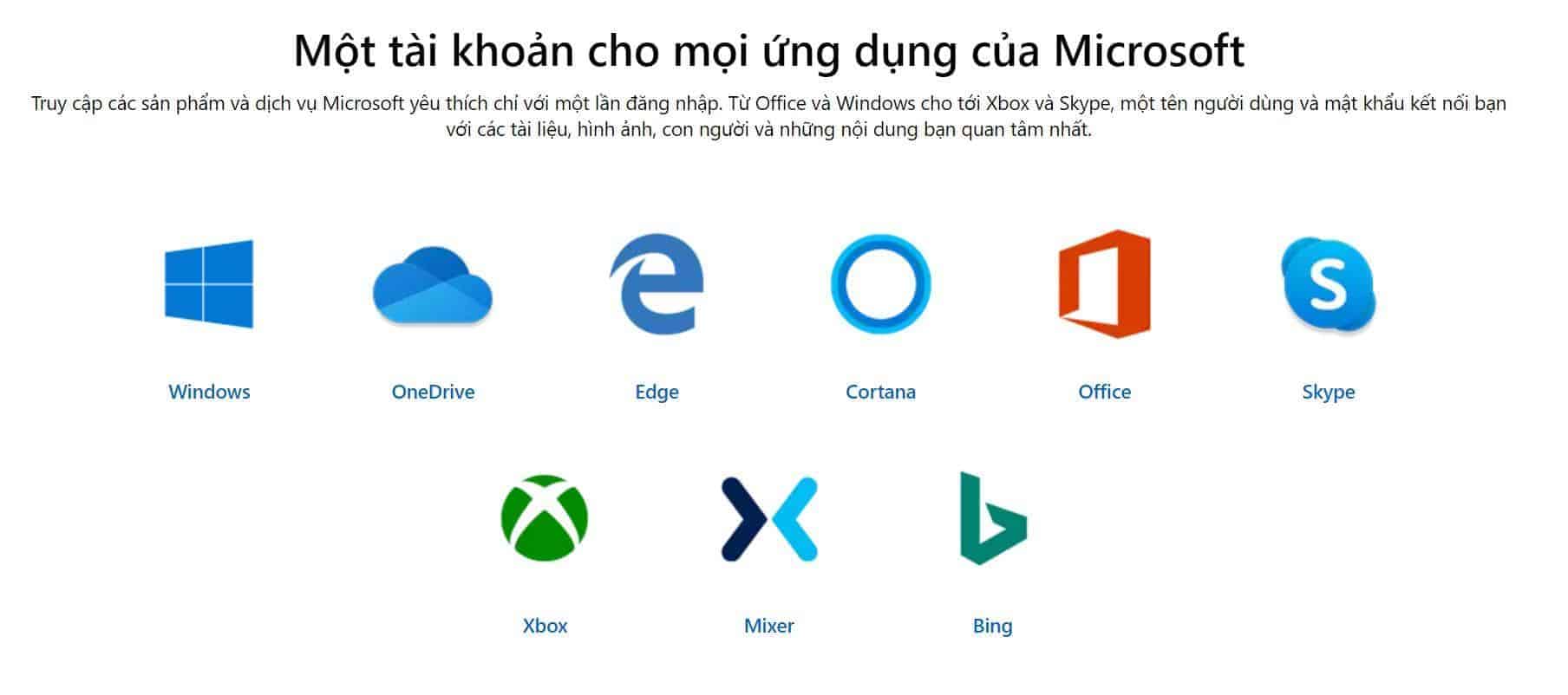 Tài khoản Microsoft là chìa khóa để "mở cửa" mọi ứng dụng từ Microsoft.