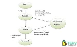 Thread trong Java – Giải đáp các khái niệm và đặc điểm