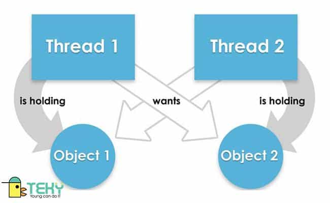 Multithreading in Java