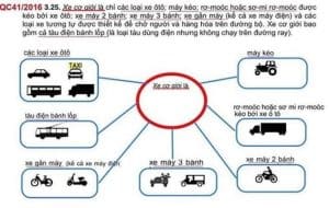 Xe cơ giới là gì? Có những loại xe cơ giới nào?