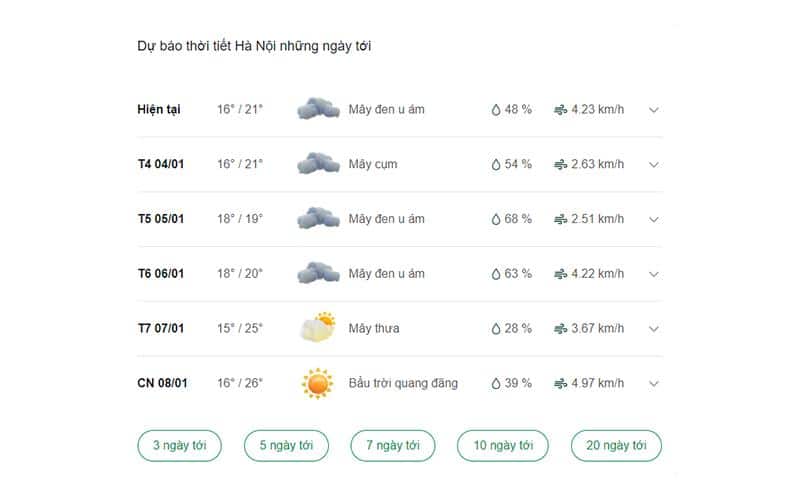dự báo thời tiết thành phố Hà Nội ngày mai