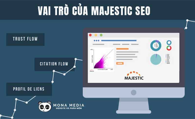 Majestic SEO là gì? Hướng dẫn sử dụng Majestic SEO hiệu quả