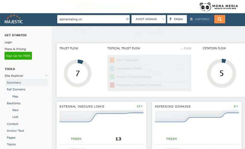 Majestic SEO là gì? Hướng dẫn sử dụng Majestic SEO hiệu quả